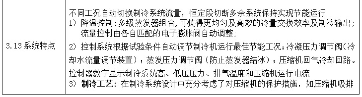 上海恒溫恒濕試驗(yàn)箱