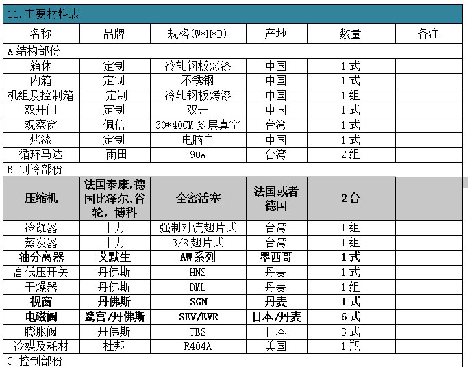 江西恒溫恒濕試驗(yàn)箱