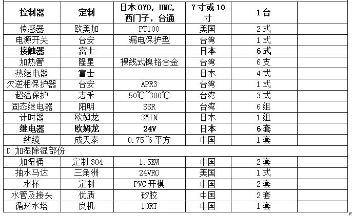 杭州恒溫恒濕試驗(yàn)箱